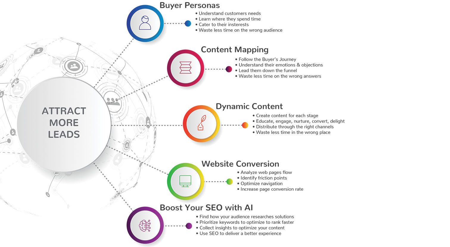 inbound marketing agency